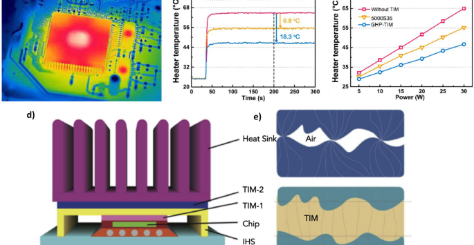 Sybase Database Solutions